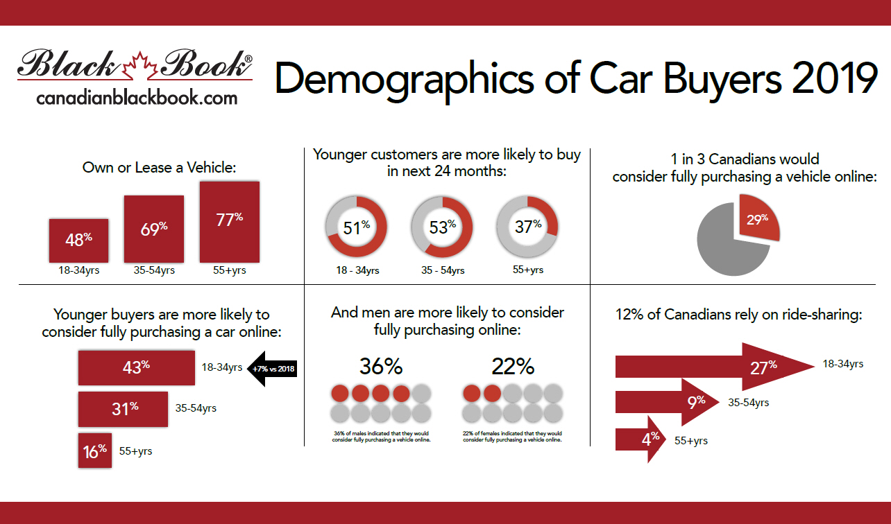 Black Book Car >> Canadian Black Book Annual Research Reveals Changing Black Book Car >> Canadian Black Book Annual Research Reveals Changing