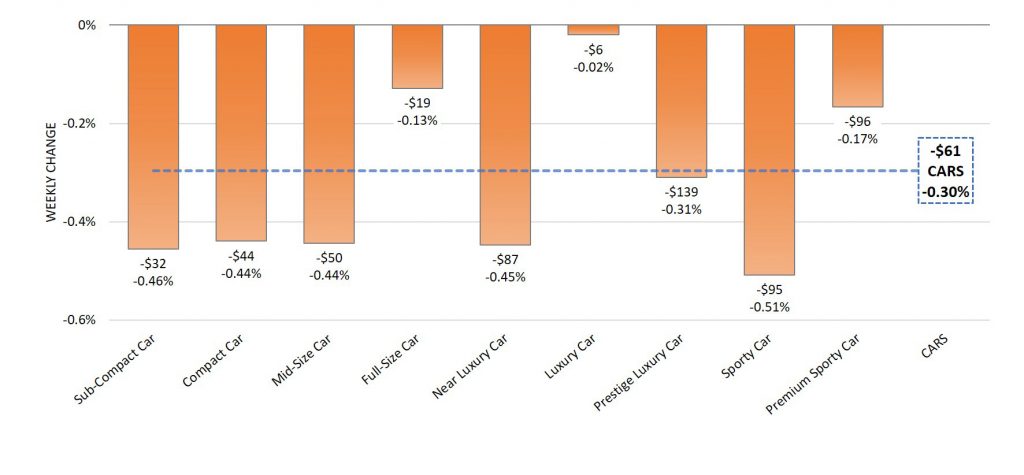 Canadian Black Book Car Segment Values January 5, 2021